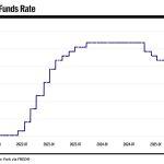 Younger millennials have it the worst with this auto loan trend